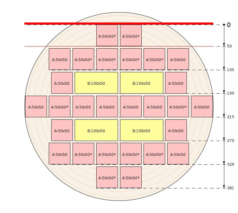 Zaagschema