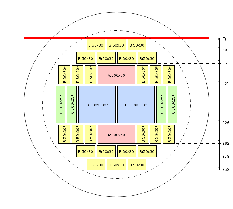 Zaagschema