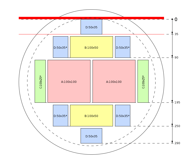 Zaagschema