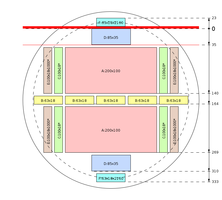 Zaagschema