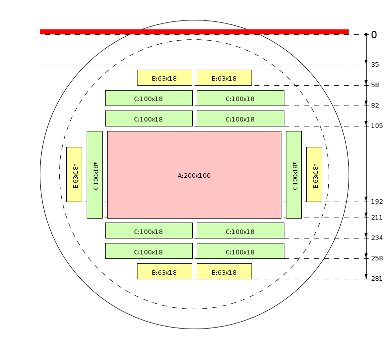 Zaagschema