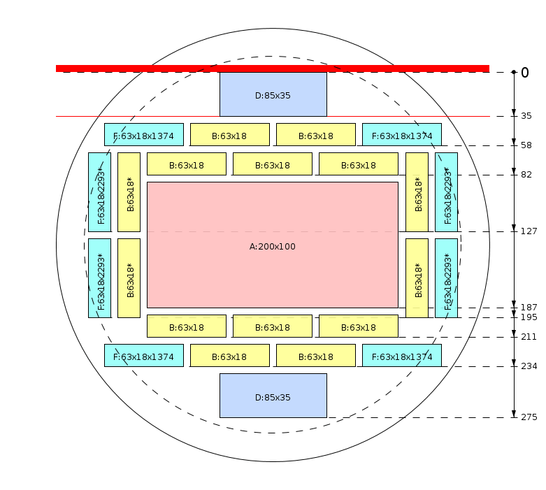 Zaagschema