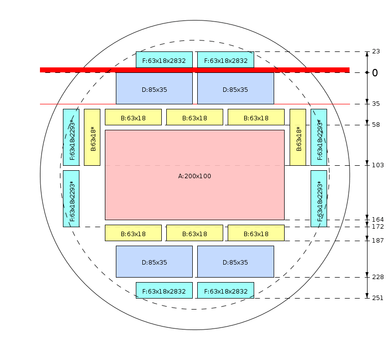 Zaagschema