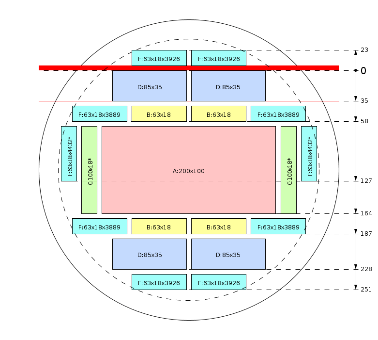 Zaagschema