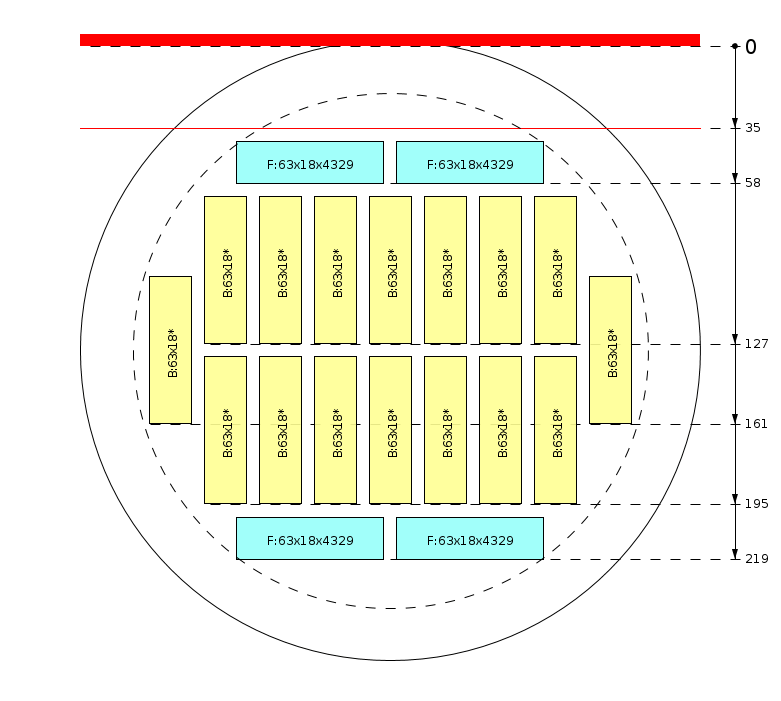 Zaagschema