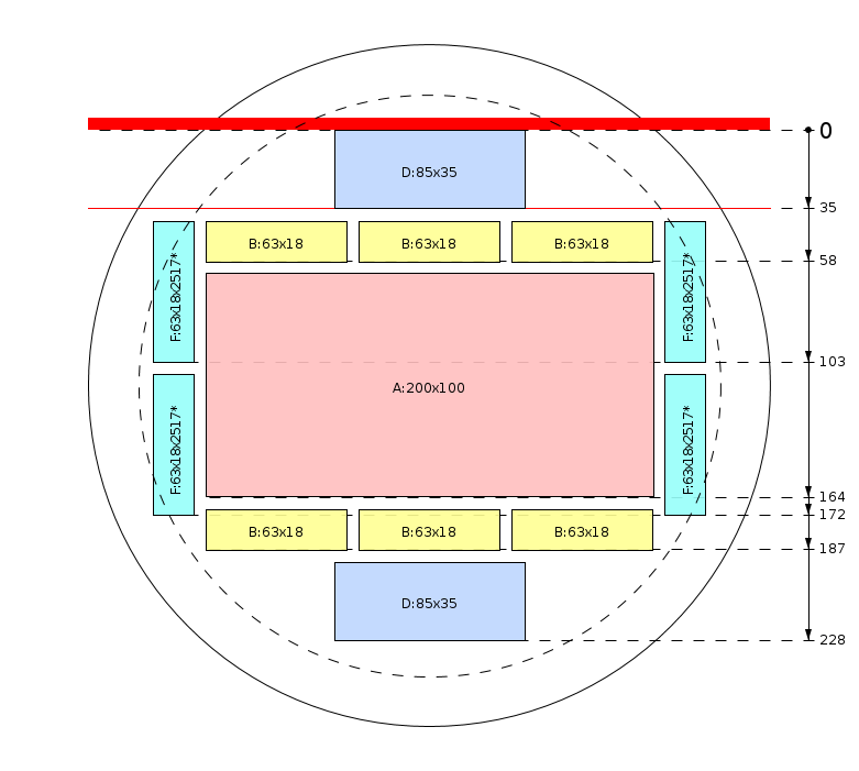 Zaagschema