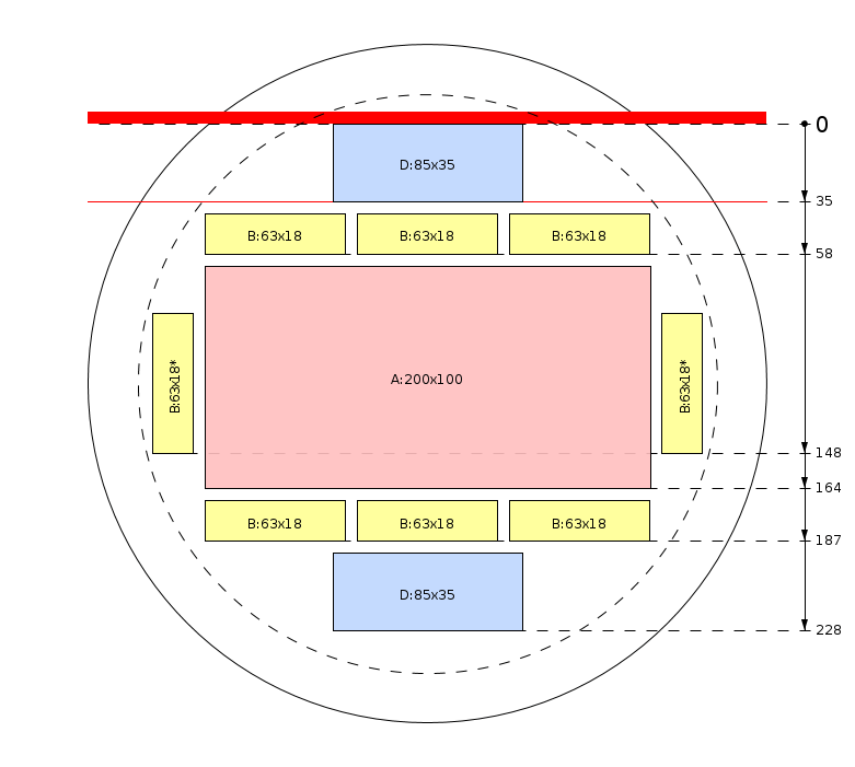 Zaagschema
