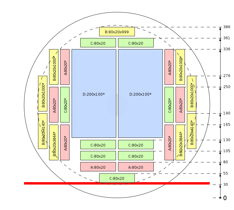 Zaagschema