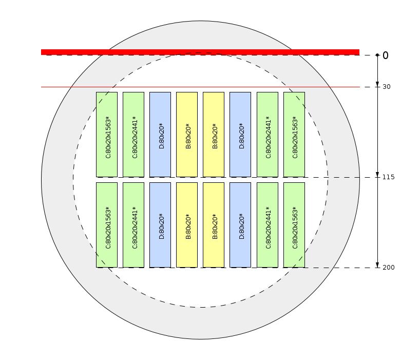 Zaagschema