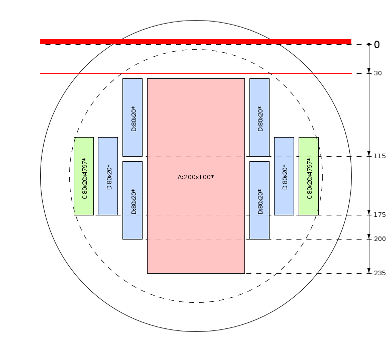 Zaagschema