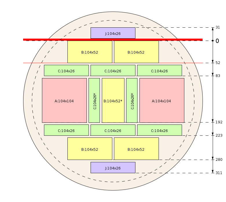Zaagschema