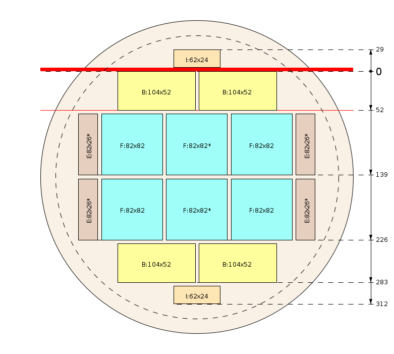 Zaagschema