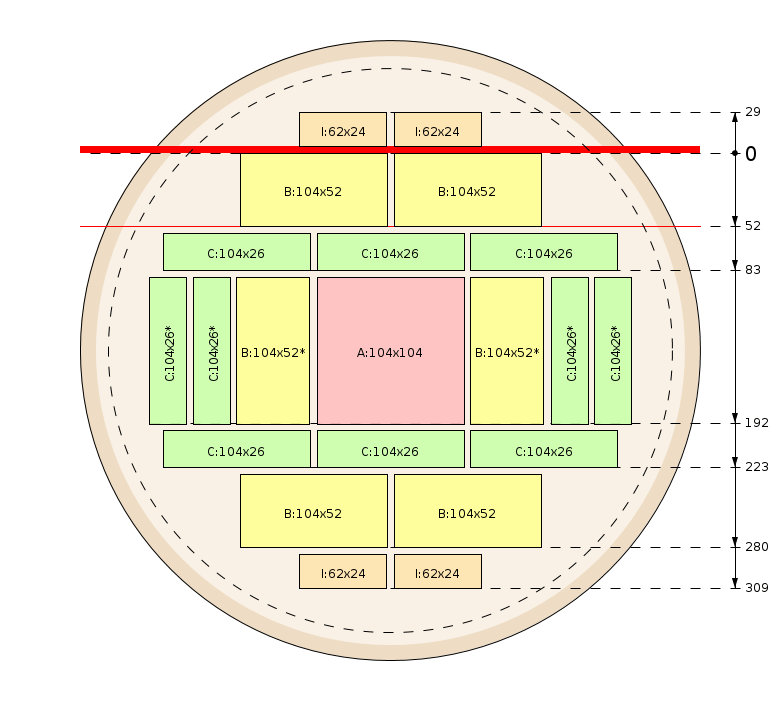 Zaagschema