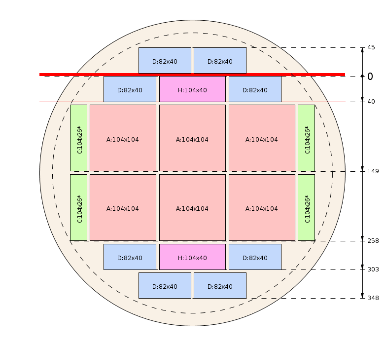 Zaagschema