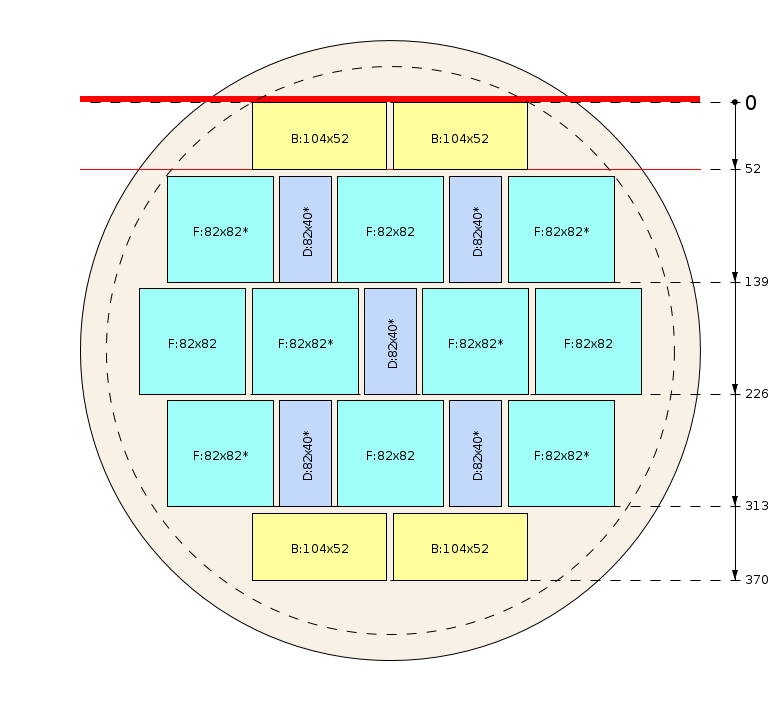 Zaagschema