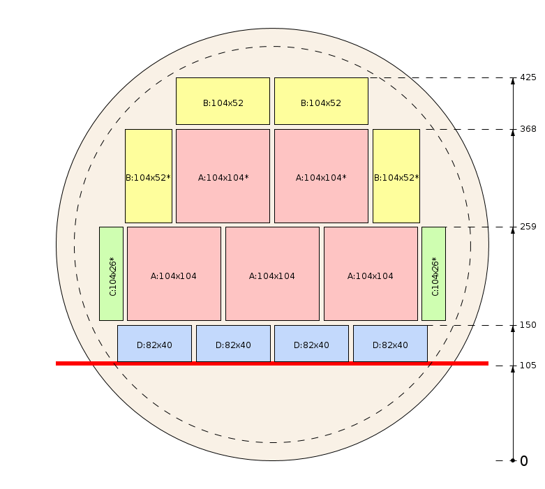 Zaagschema