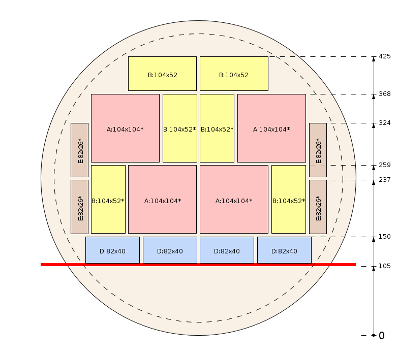 Zaagschema