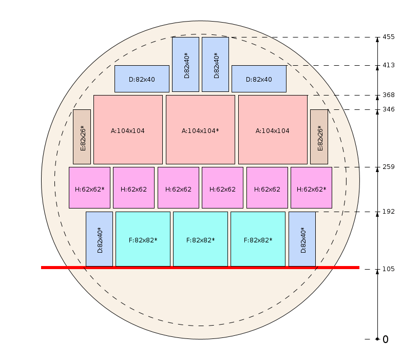 Zaagschema