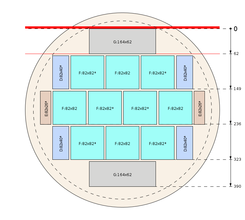 Zaagschema