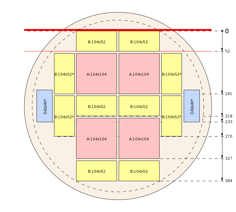 Zaagschema