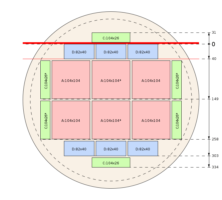 Zaagschema