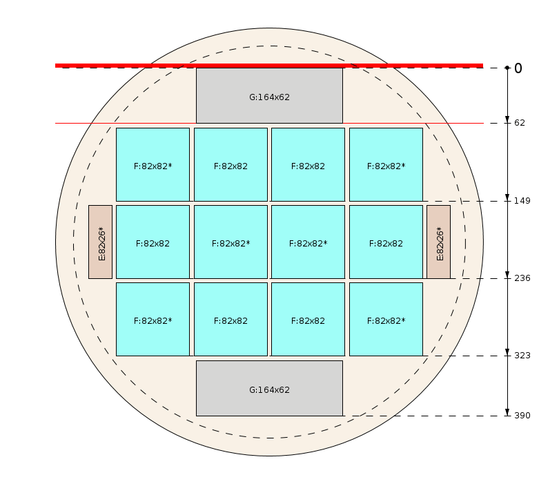 Zaagschema