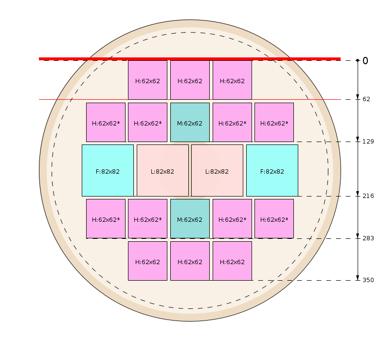 Zaagschema