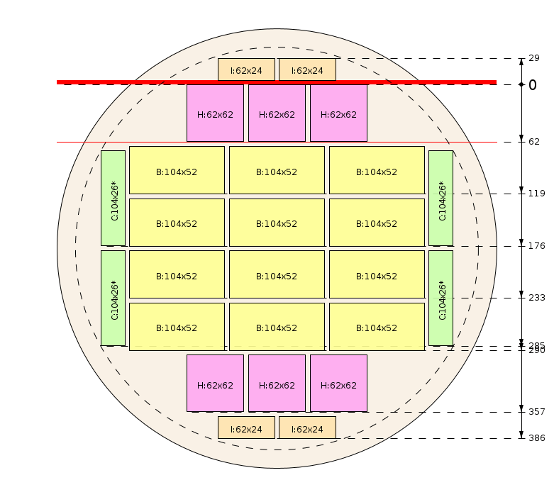 Zaagschema