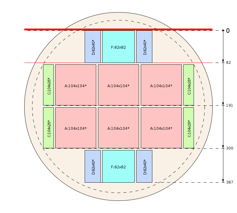 Zaagschema