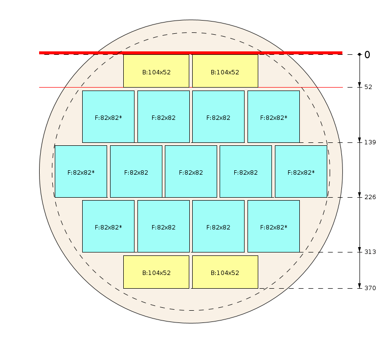 Zaagschema