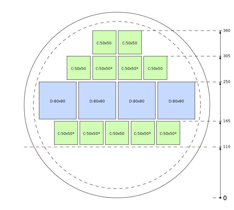 Zaagschema