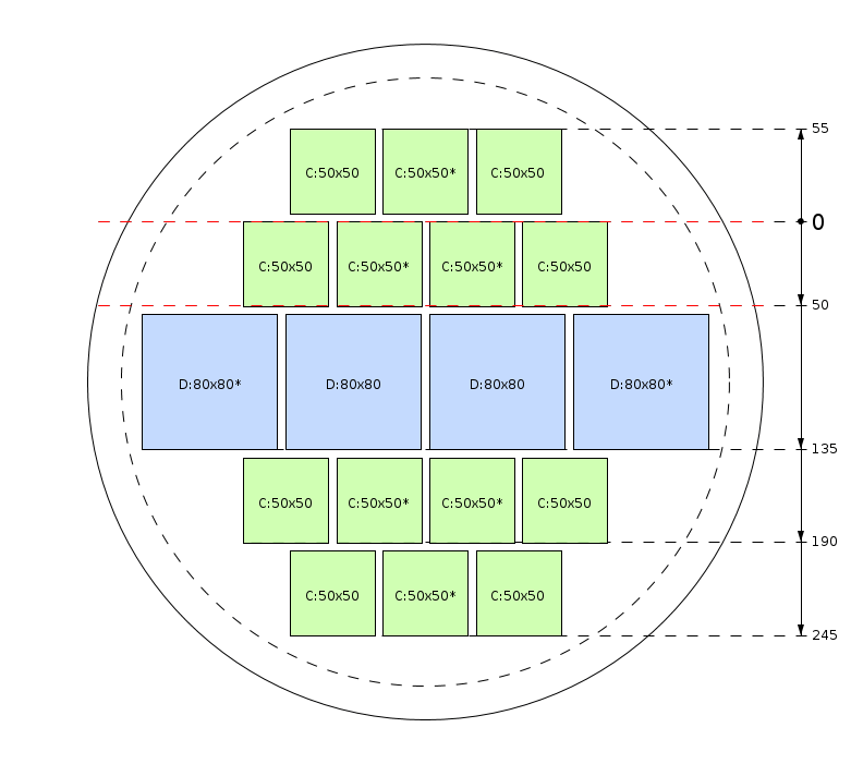 Zaagschema