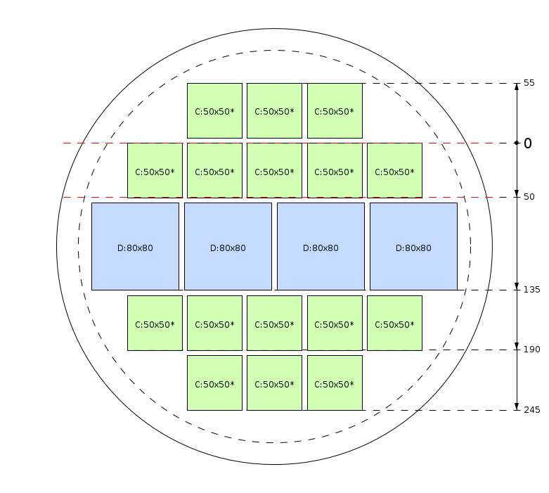 Zaagschema